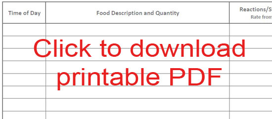 Food Log Template Excel from www.ibsdiets.org