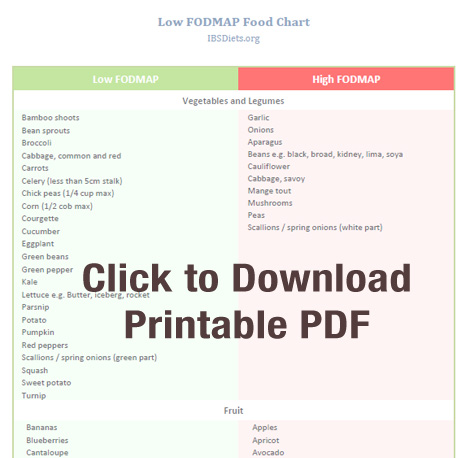 Alphabetical List Calories In Food Chart